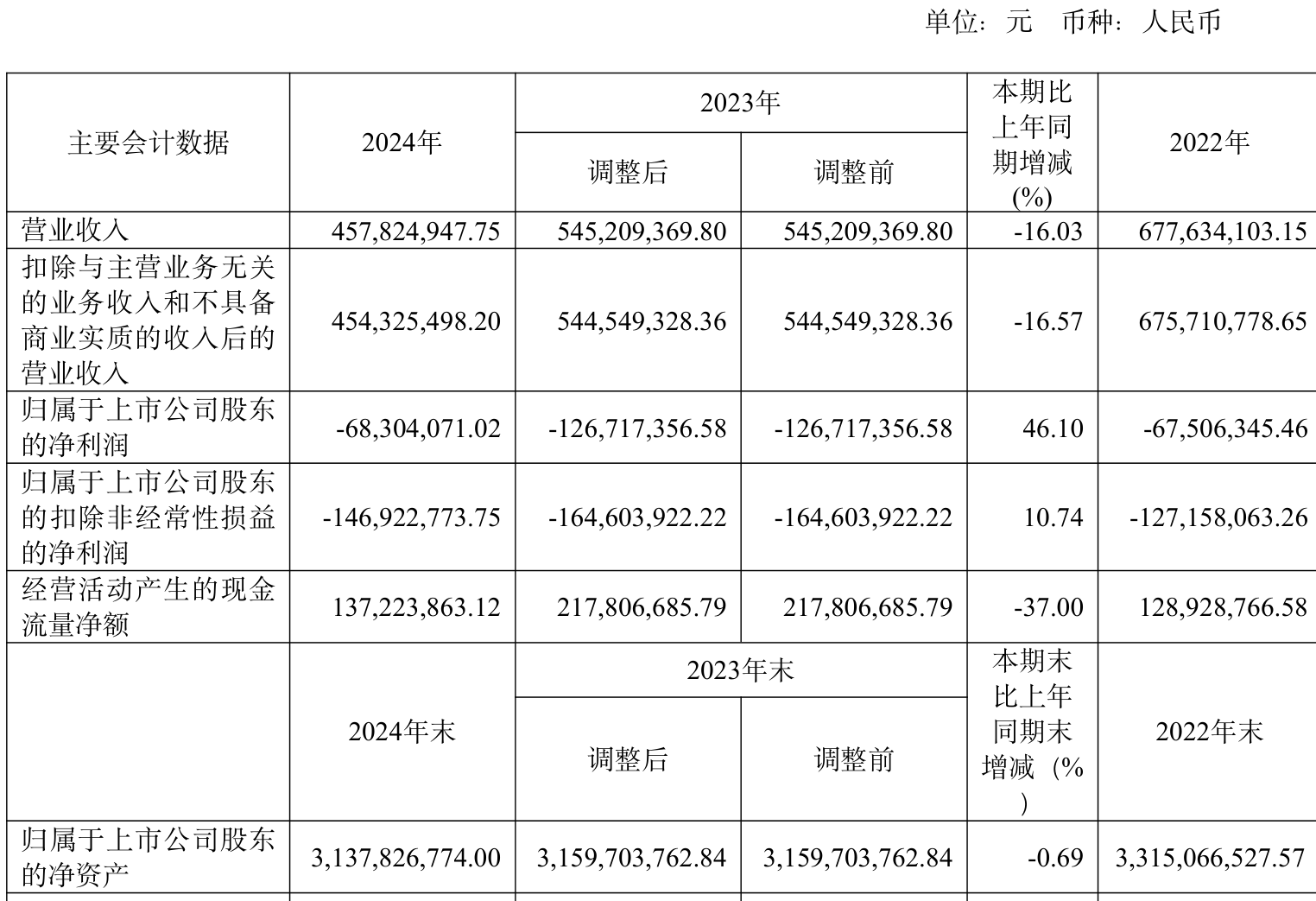 保变电气：预计上半年净利润7500.00万元 同比增229.15%