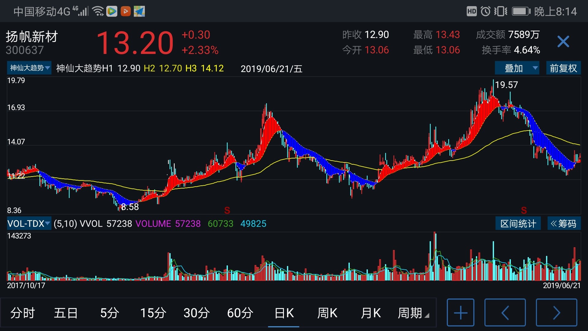 扬帆新材公布国际专利申请：“一种基于焦亚磷酸制备膦基化合物的方法”