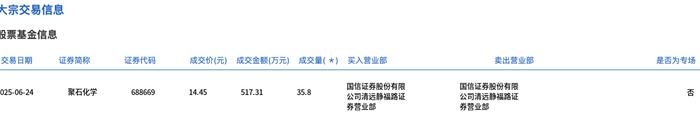 达梦数据大宗交易成交205.64万元
