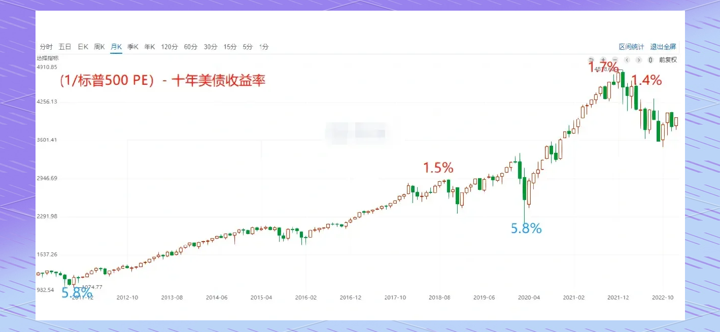 股债“跷跷板”效应再现，特朗普开征新关税，亚洲成重灾区 | 债圈大家说（周报）