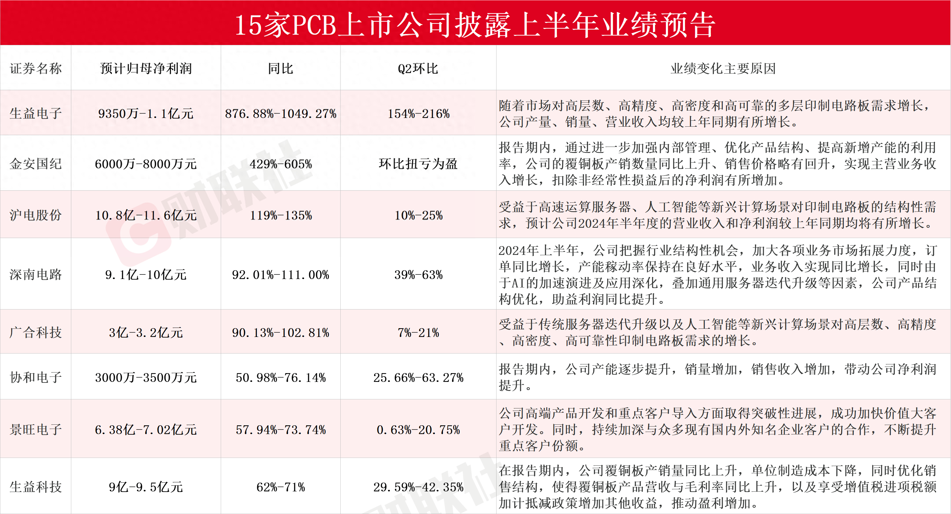 北化股份：上半年净利同比预增182.72%―220.23%