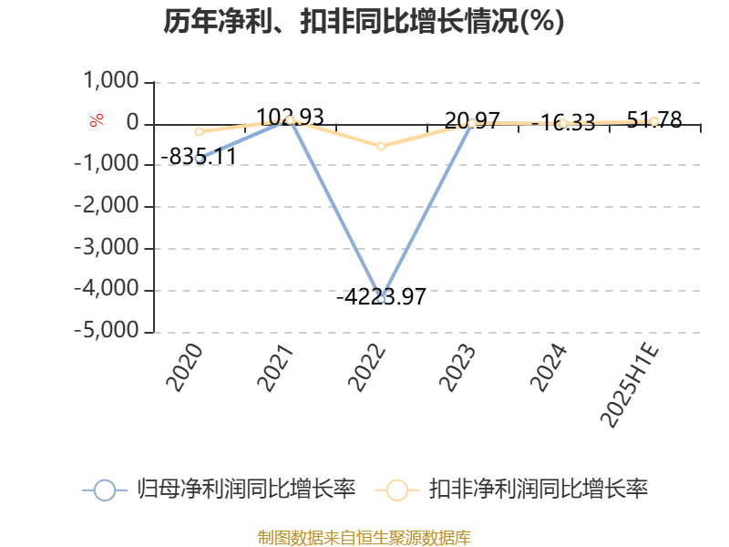 中成股份：公司属性为中央国有企业