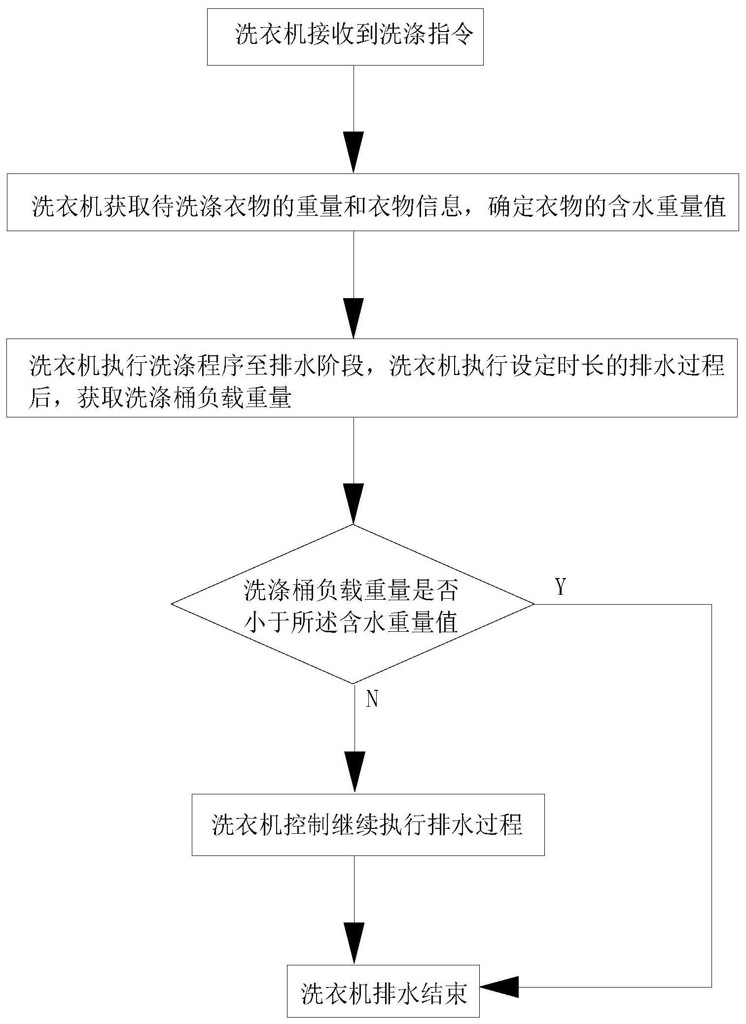 海尔智家获得发明专利授权：“一种洗衣机及其控制方法”