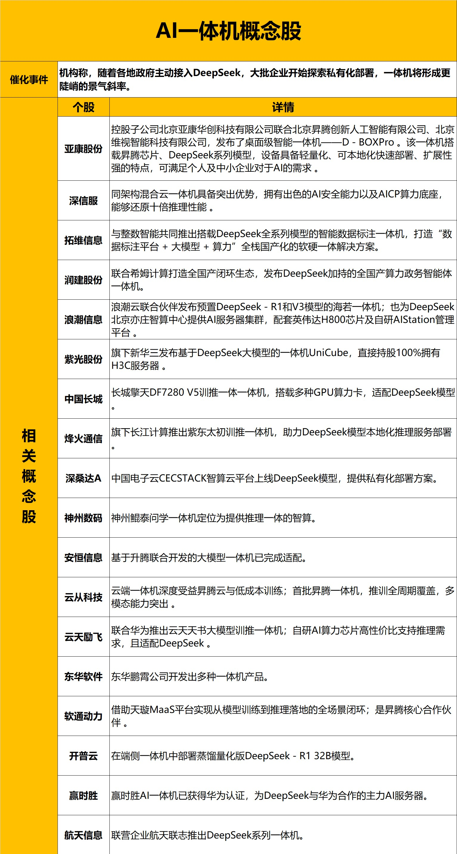 AI智能体概念股异动，鼎捷数智涨超12%