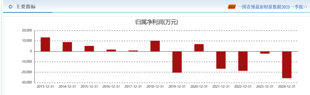 侯孝海退场的华润啤酒：高端化难阻营利双降，百亿豪赌白酒迎行业深度调整
