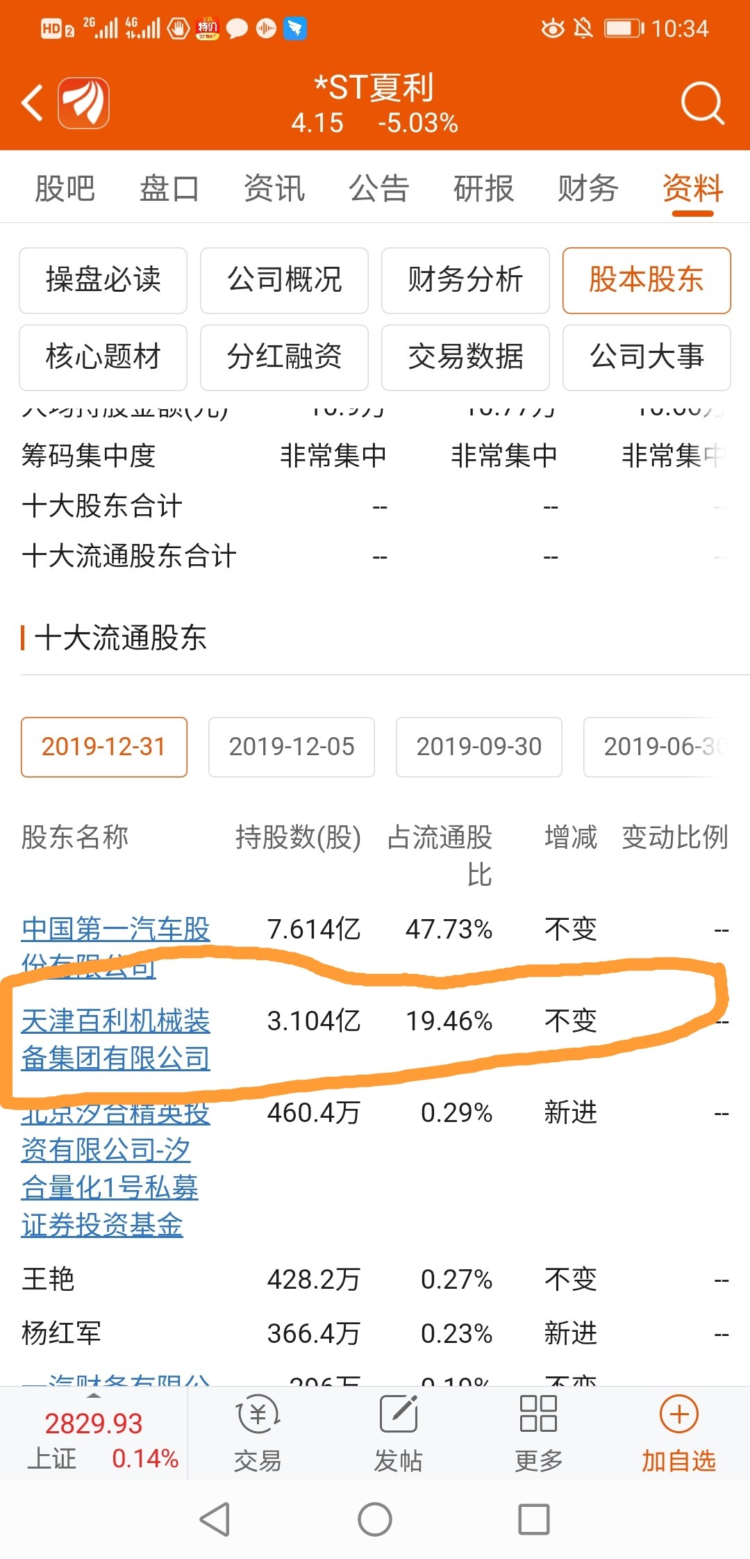 百利电气(600468.SH)：拟向控股股东转让参股公司百利科技45%股权