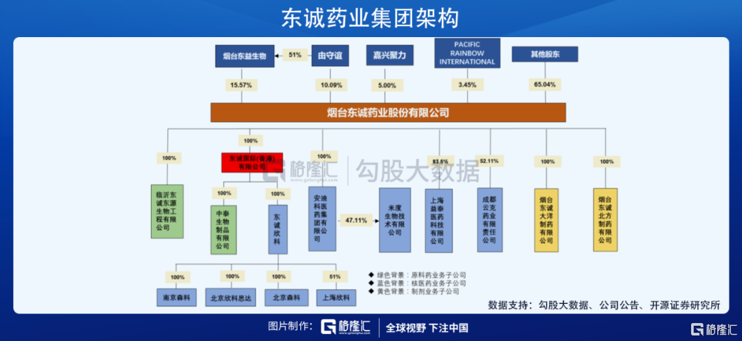 东诚药业：江西宜春核药生产中心投入运营