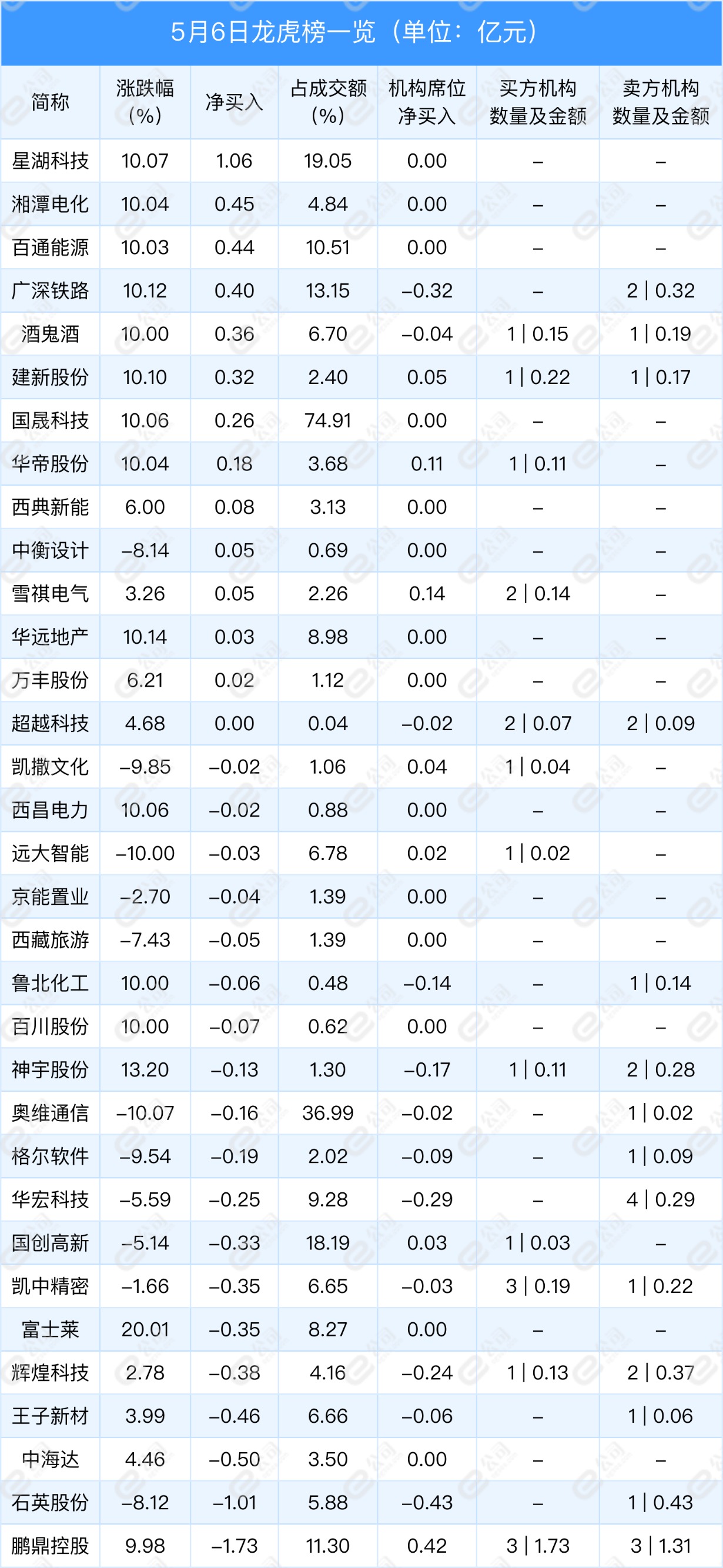 鹏鼎控股龙虎榜数据（7月15日）