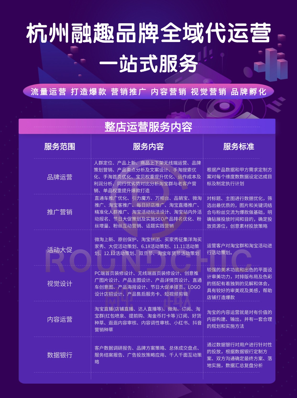 以电商平台创新突破与战略转型带动消费升维