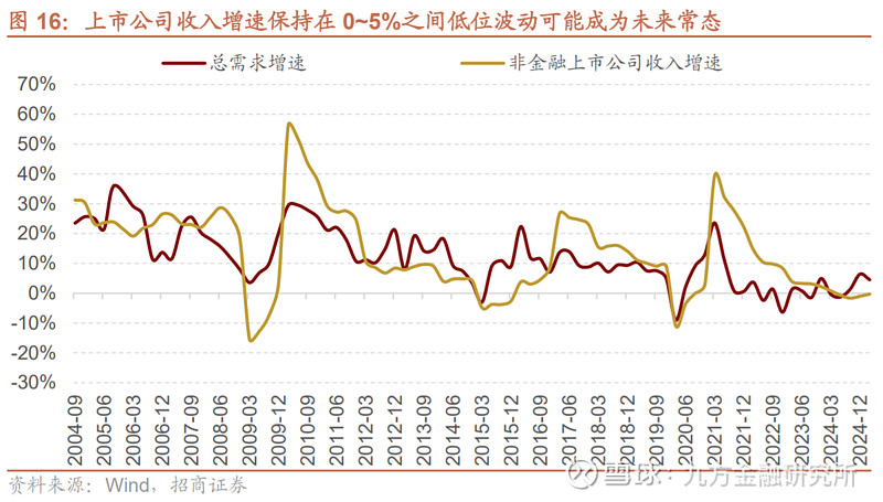 招商策略：上证指数已突破扭亏阻力位，市场逐渐产生增量资金流入的正反馈