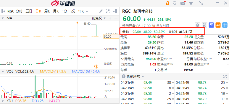 港股威雅利复牌大涨 盘中一度涨超9倍