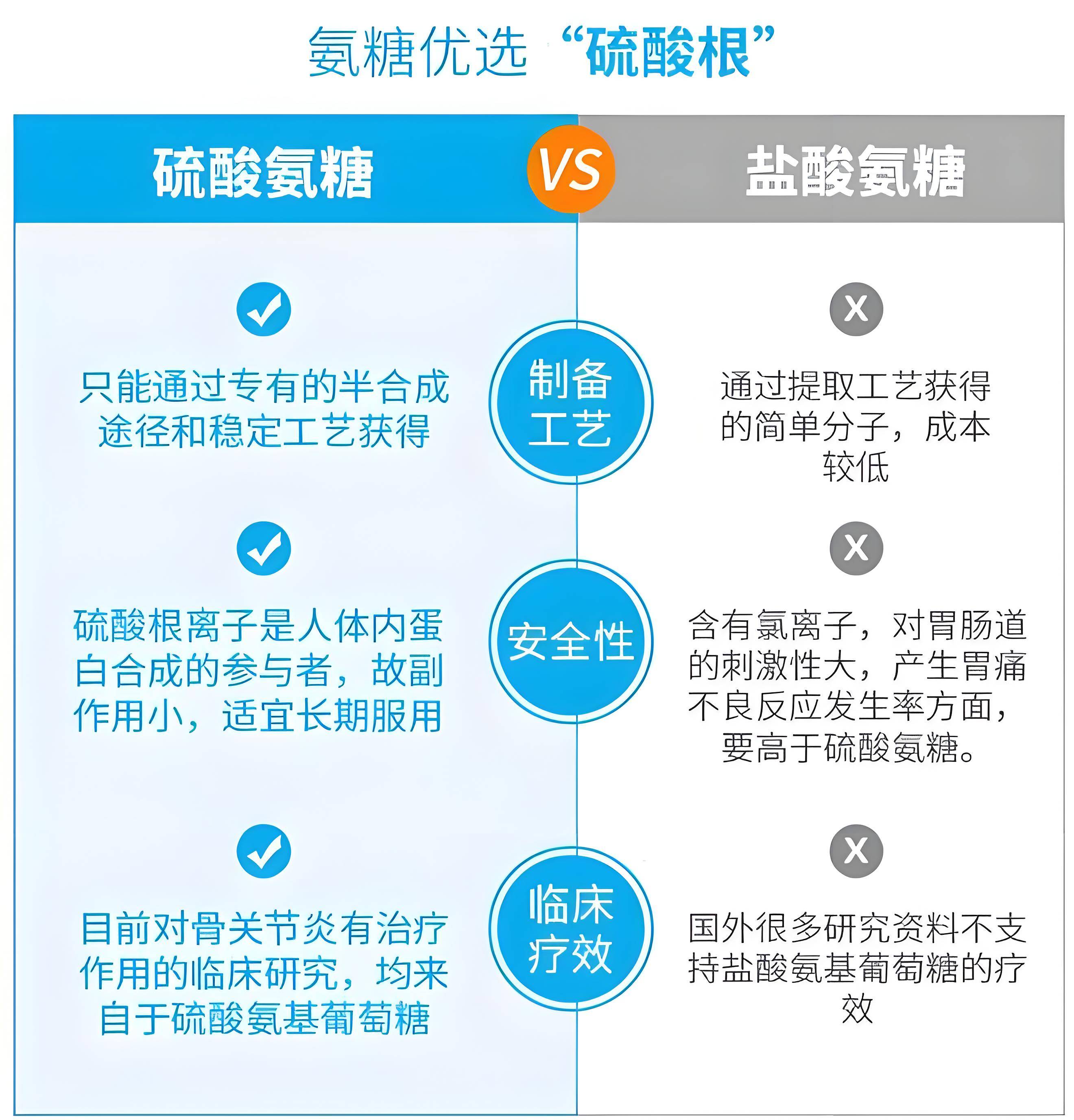 达嘉维康：部分在研产品依折麦布阿托伐他汀钙片已完成稳定性研究及BE试验