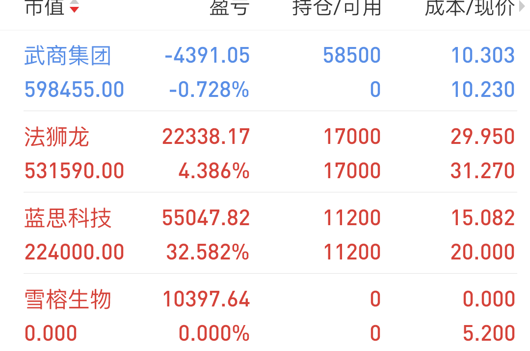 武商集团：公司未参与赣超联赛赞助事宜