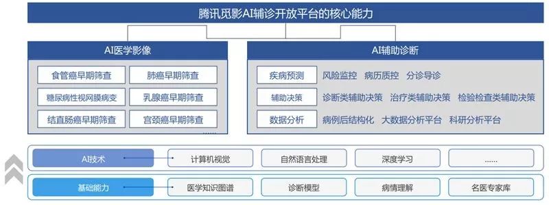人工智能技术助力诊疗资源扩容——AI儿科医生上岗记