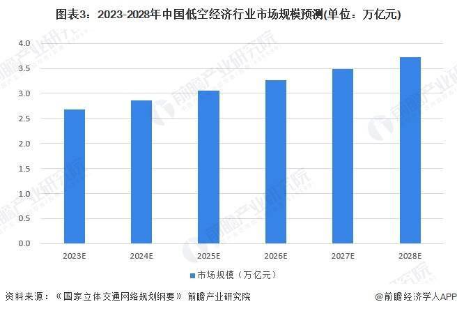 四维图新：六分科技已形成完整的低空经济解决方案