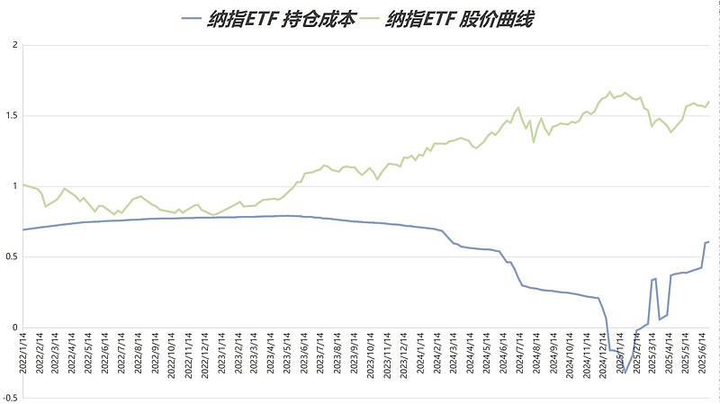 今日南向资金ETF买入及卖出成交额为6.87亿港元