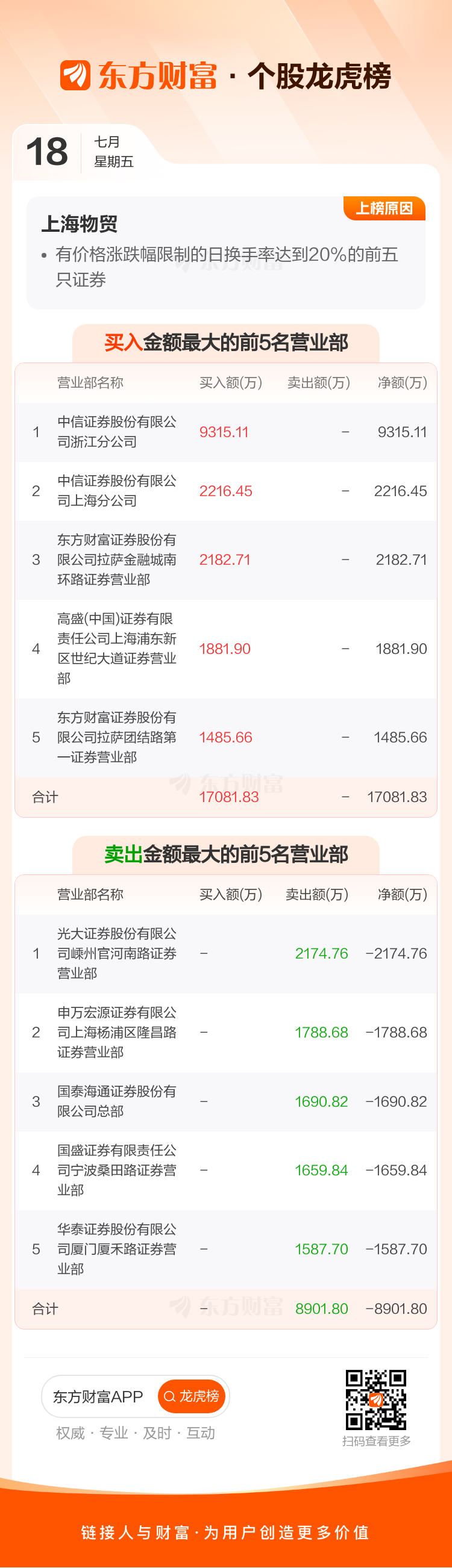 航天动力7月18日龙虎榜数据