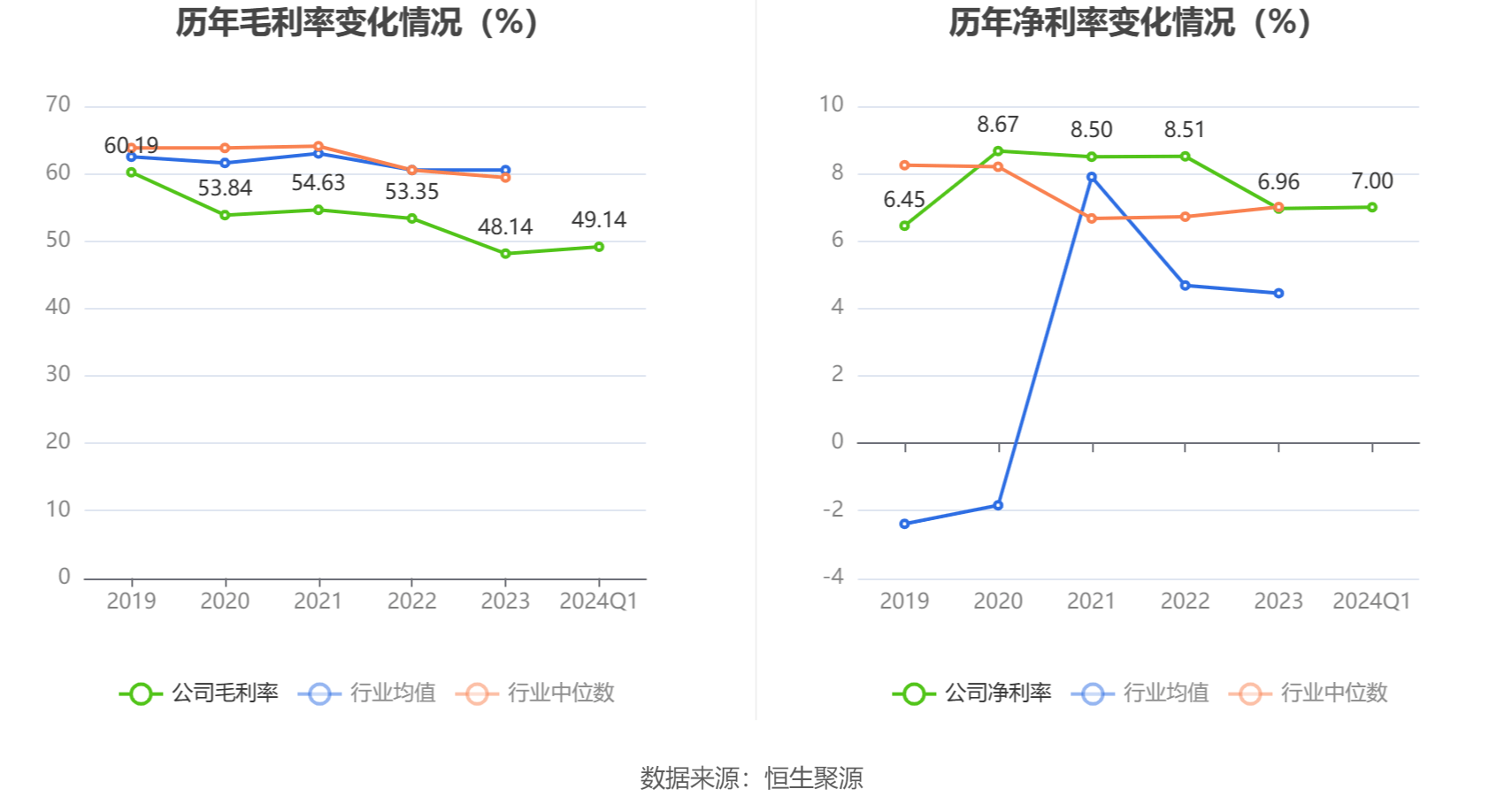 联环药业龙虎榜数据（7月18日）