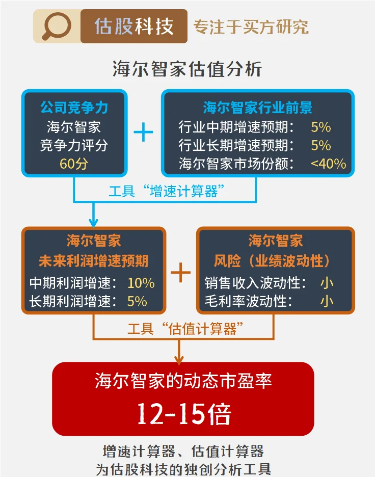 海尔智家获得发明专利授权：“空调故障的检测方法、装置、设备和存储介质”