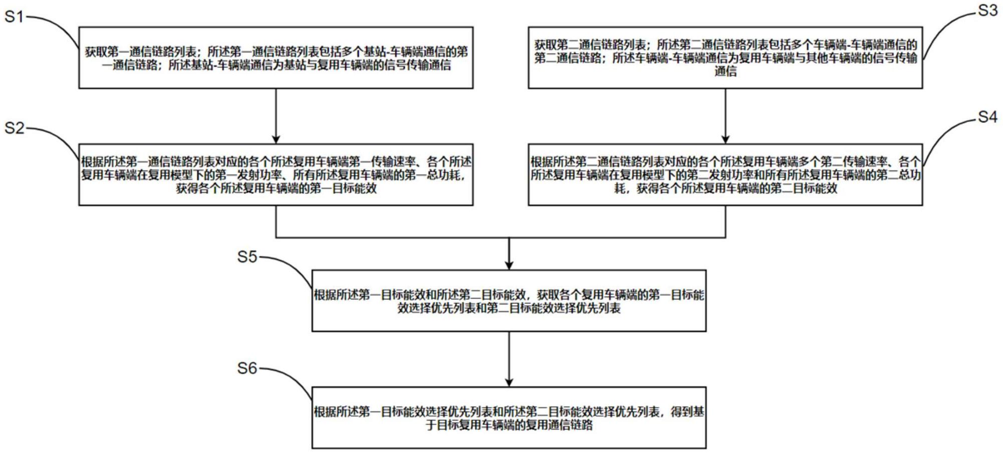云从科技获得发明专利授权：“车辆通行行为分析方法、设备及计算机存储介质”