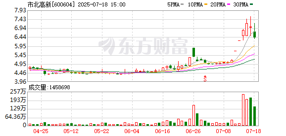 中国瑞林7月18日龙虎榜数据