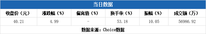 君禾股份7月18日龙虎榜数据