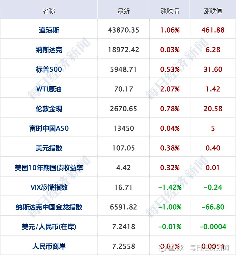 7月19日每经早参