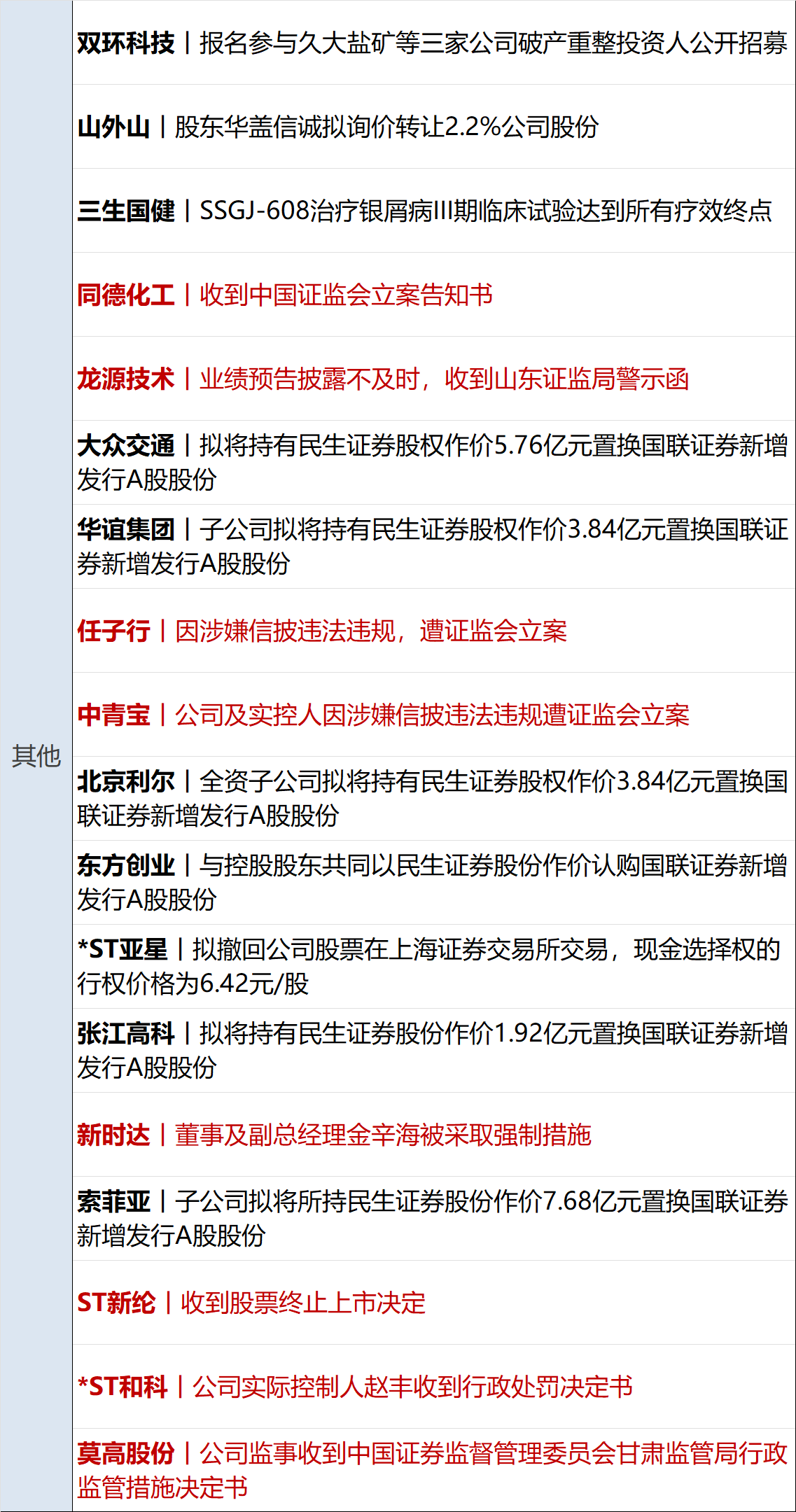 7月19日每经早参