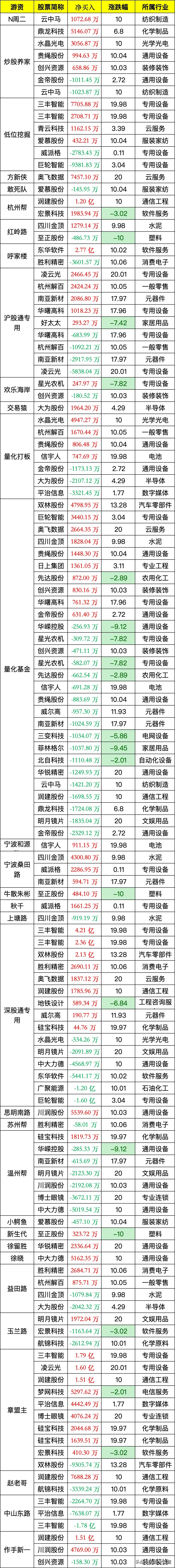 科力股份龙虎榜：营业部净卖出563.75万元