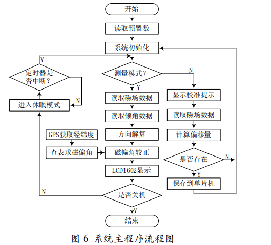 潍柴动力获得发明专利授权：“加速度调节方法、调节装置、处理器和车辆”