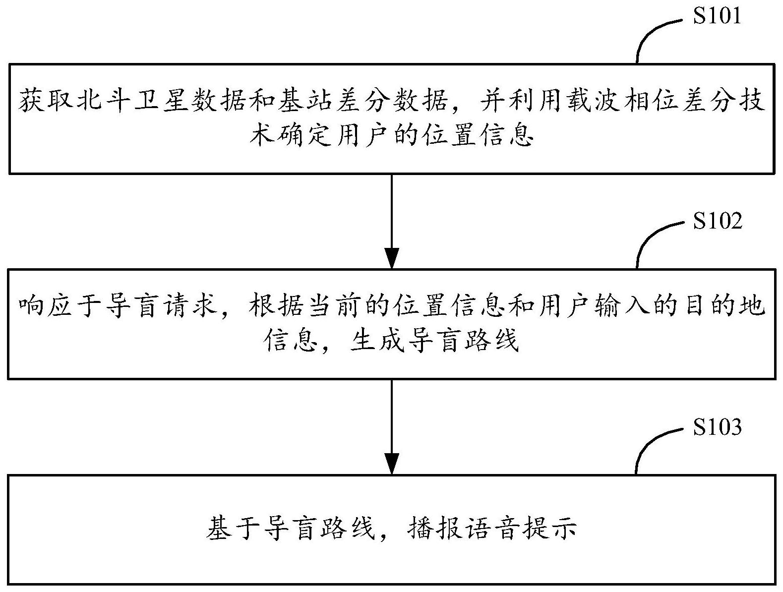 平安银行获得发明专利授权：“测试数据生成方法、装置、电子设备及存储介质”