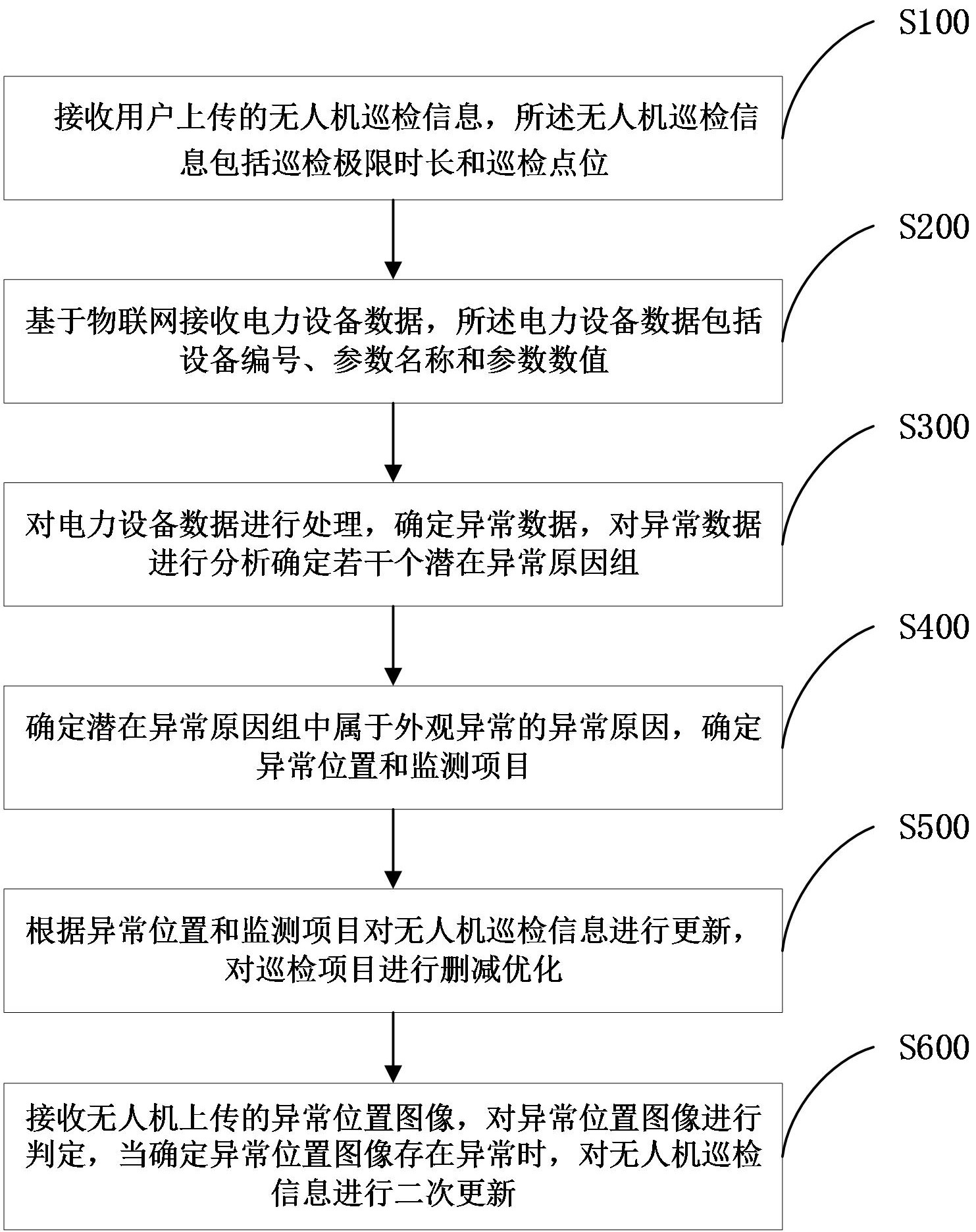 深城交获得发明专利授权：“一种基于无人机航拍数据的无信号交叉口模型标定方法”