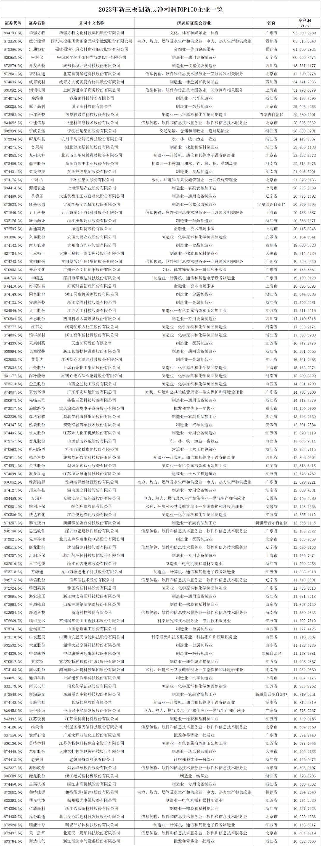 新三板创新层公司航凯电力大宗交易溢价29.46%，成交金额45.24万元