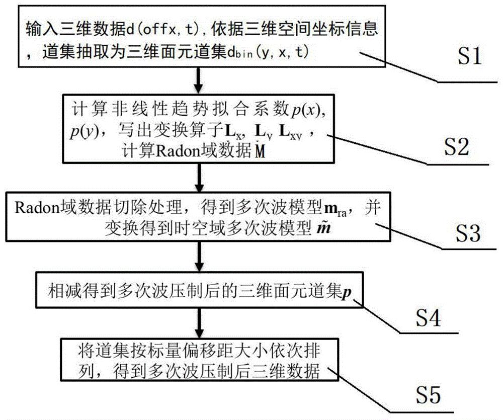 中国石化获得发明专利授权：“多次波压制方法、地震成像方法及存储介质和计算机设备”