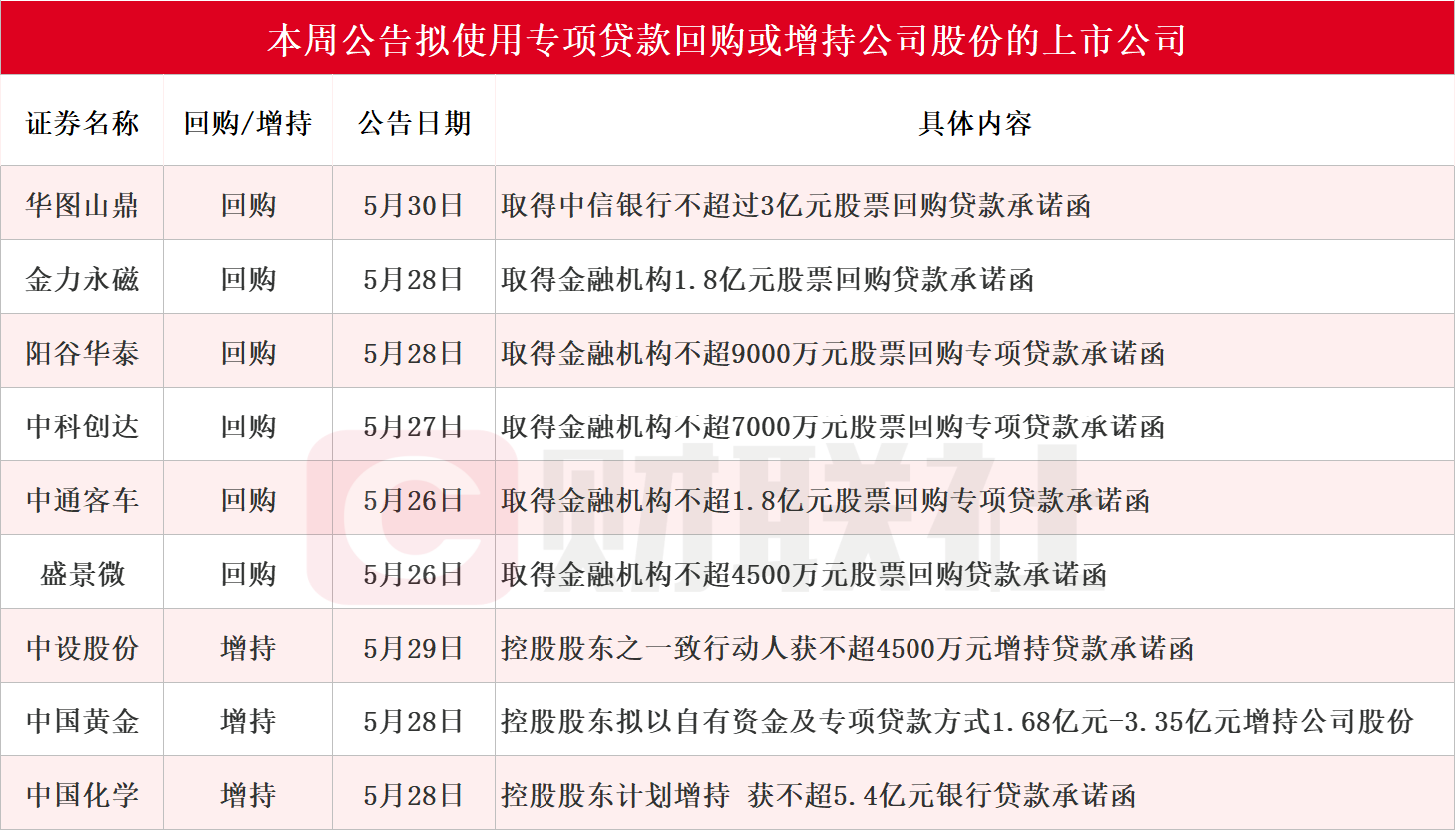 A股股票回购一览：21家公司披露回购进展