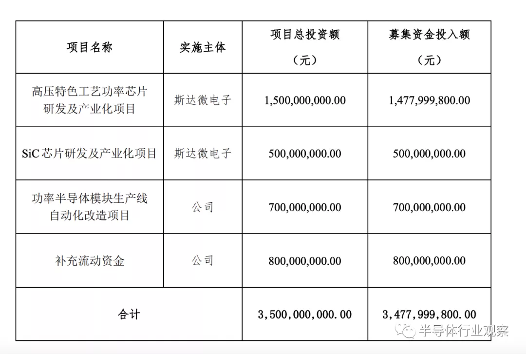 晨丰科技拟增资北网智算 进一步布局电算融合领域