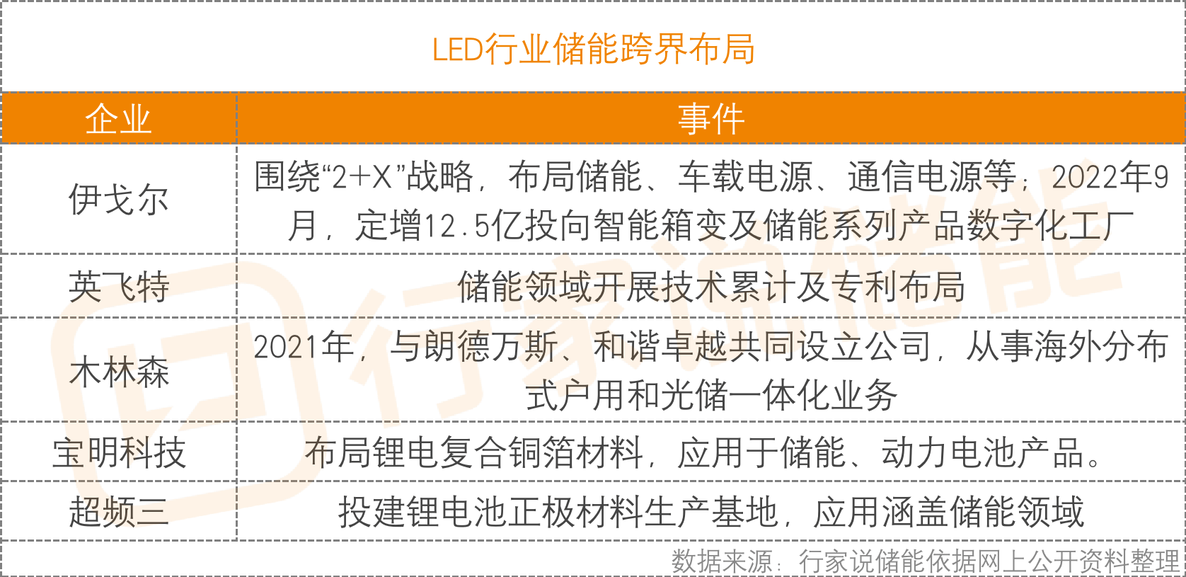 晨丰科技拟增资北网智算 进一步布局电算融合领域