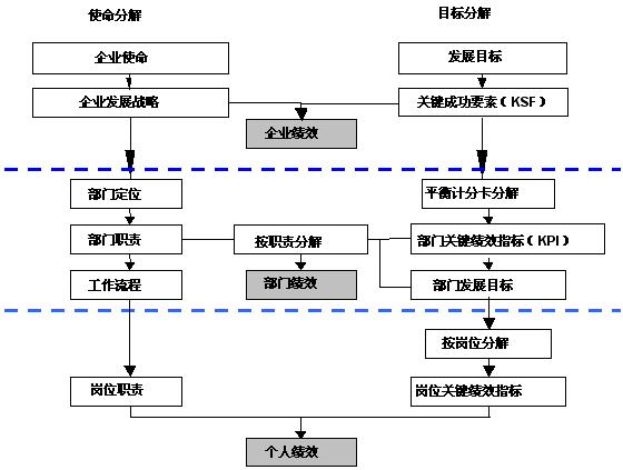 德林海推出股权激励计划 设定高成长考核目标