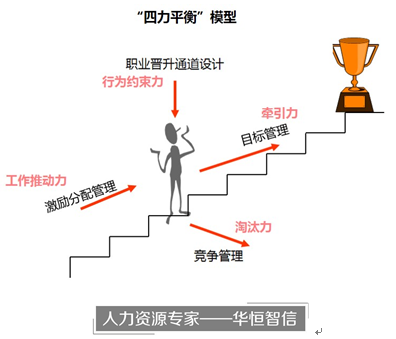德林海推出股权激励计划 设定高成长考核目标