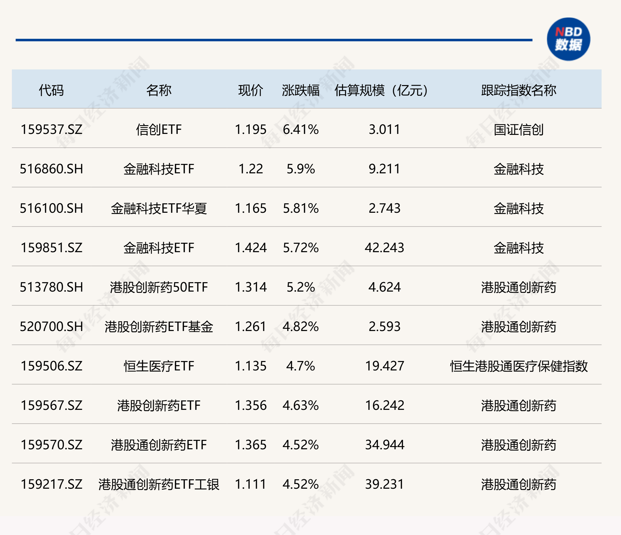 基建概念股早盘走高，基建相关ETF涨约5%