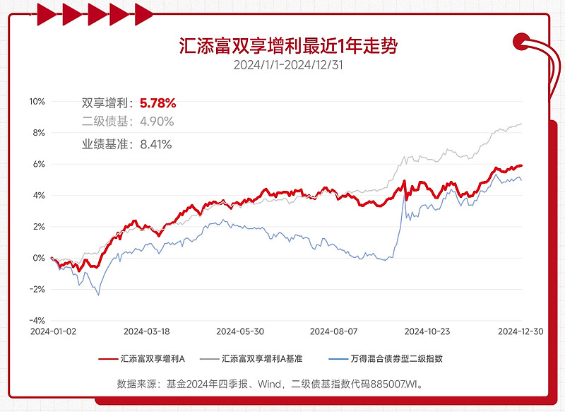 多重利好叠加 债市维持看多 拆解GDP 5.3%增速背后 | 债圈大家说（周刊）
