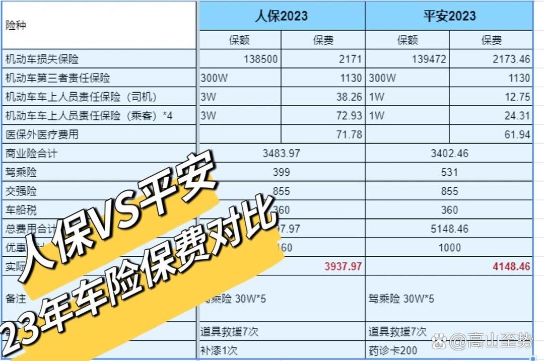 2025年中国风电场建设行业市场调研与发展趋势预测_人保车险,人保财险 