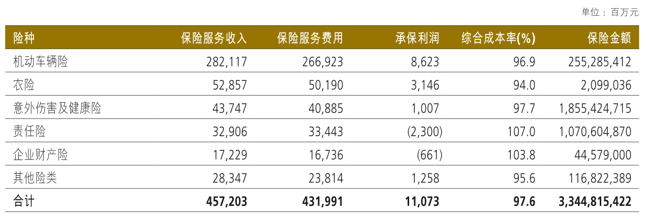 2024年叶黄素行业发展现状、竞争格局及未来发展趋势分析_人保服务,人保财险 