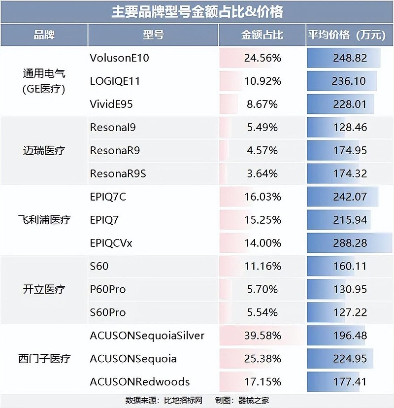 迈瑞医疗获得发明专利授权：“超声成像方法和超声成像系统”