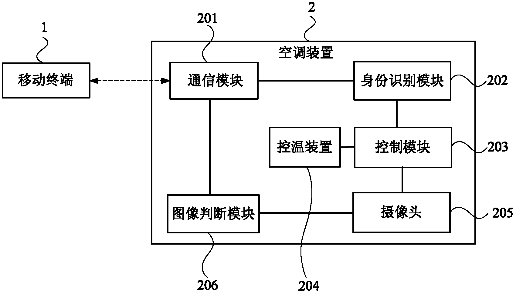 格力电器获得发明专利授权：“一种空调的控制方法、装置、存储介质及空调”