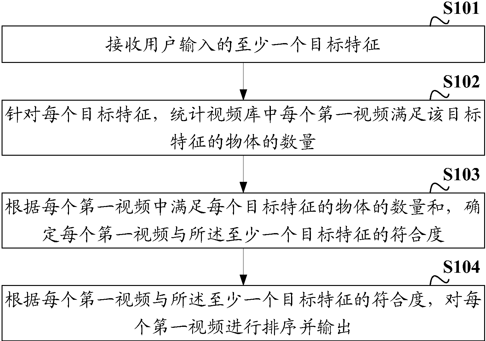 大华股份获得发明专利授权：“一种数据偏差处理方法和装置”
