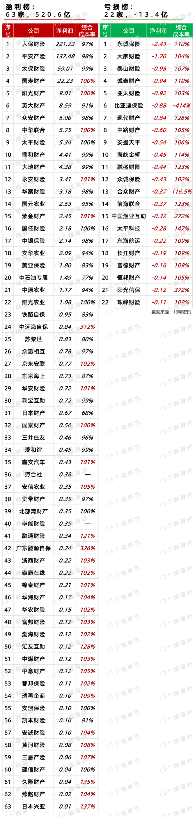 人保车险,人保财险政银保 _2025年女性时装行业市场深度调研及未来发展趋势