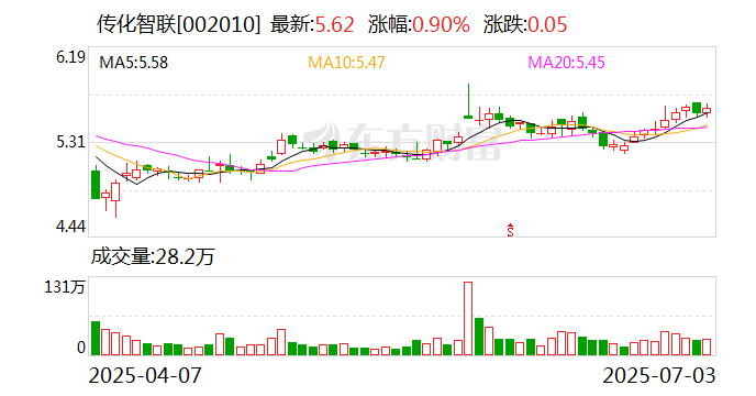 瑞鹄模具：7月21日召开董事会会议