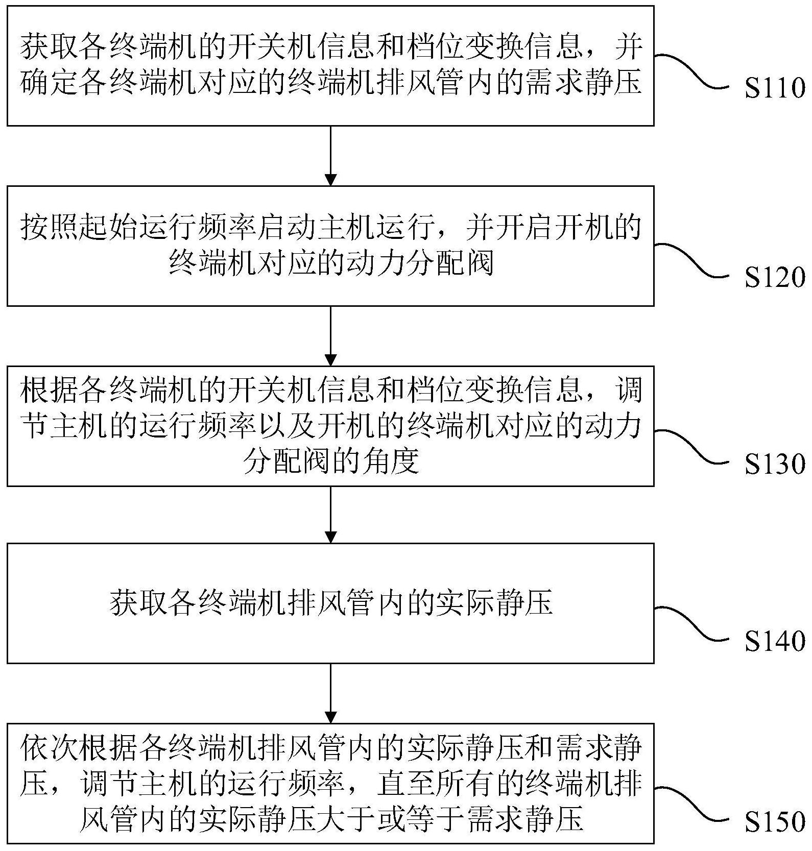 中国电信获得发明专利授权：“机房空调温度调节方法、装置、电子设备及可读存储介质”