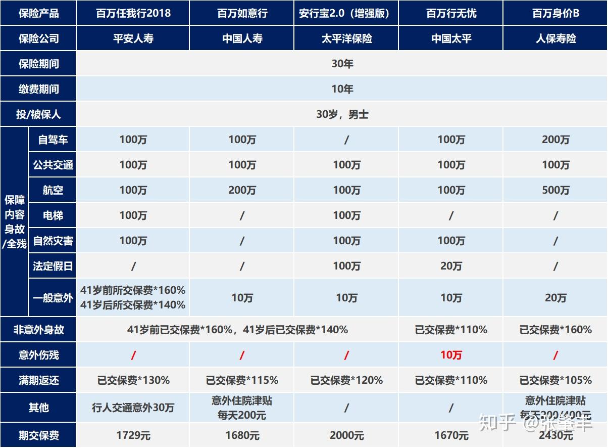2025年中国智慧实验室建设行业：市场增长与技术瓶颈_人保服务 ,拥有“如意行”驾乘险，出行更顺畅！